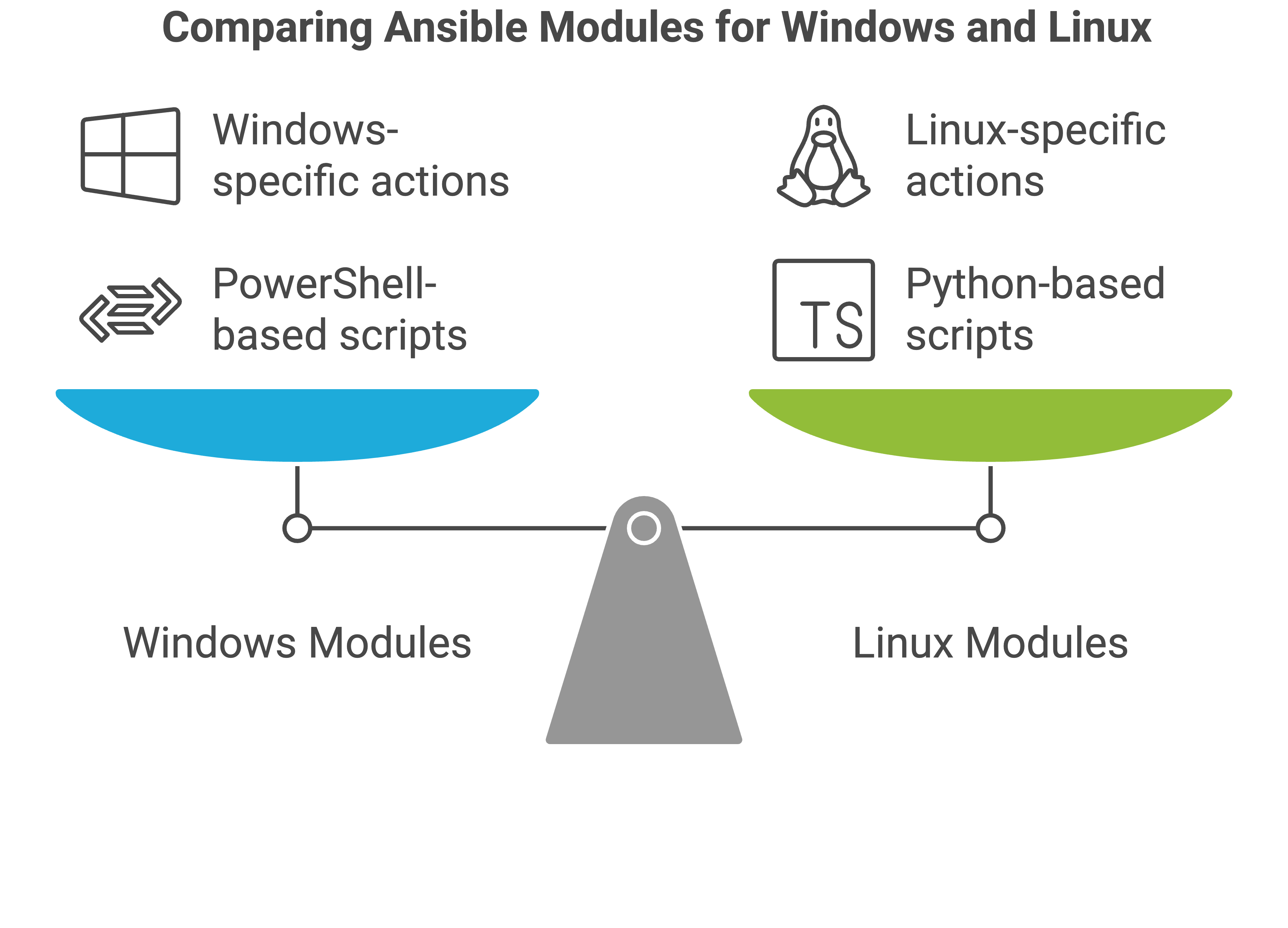 Technical Screenshot